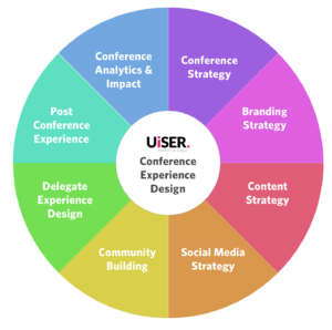 UiSER Conference Experience