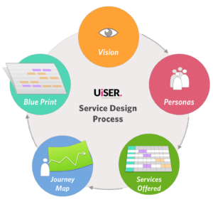 uiser_service-Design